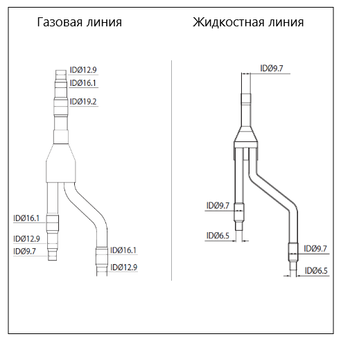 Разветвитель General Climate GC-FQ01A для внутренних блоков G, GM, меньше 20 кВт